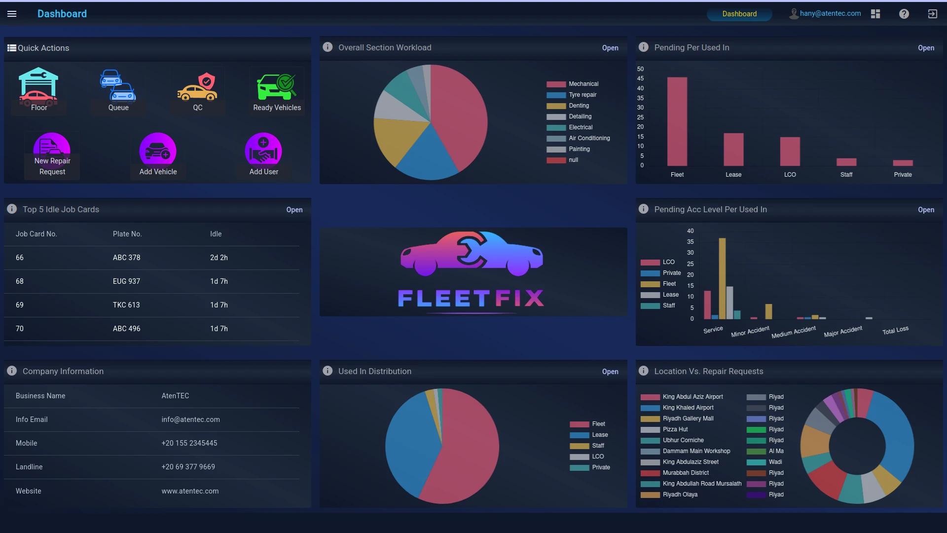 Workshop Management System - Real-Time insights