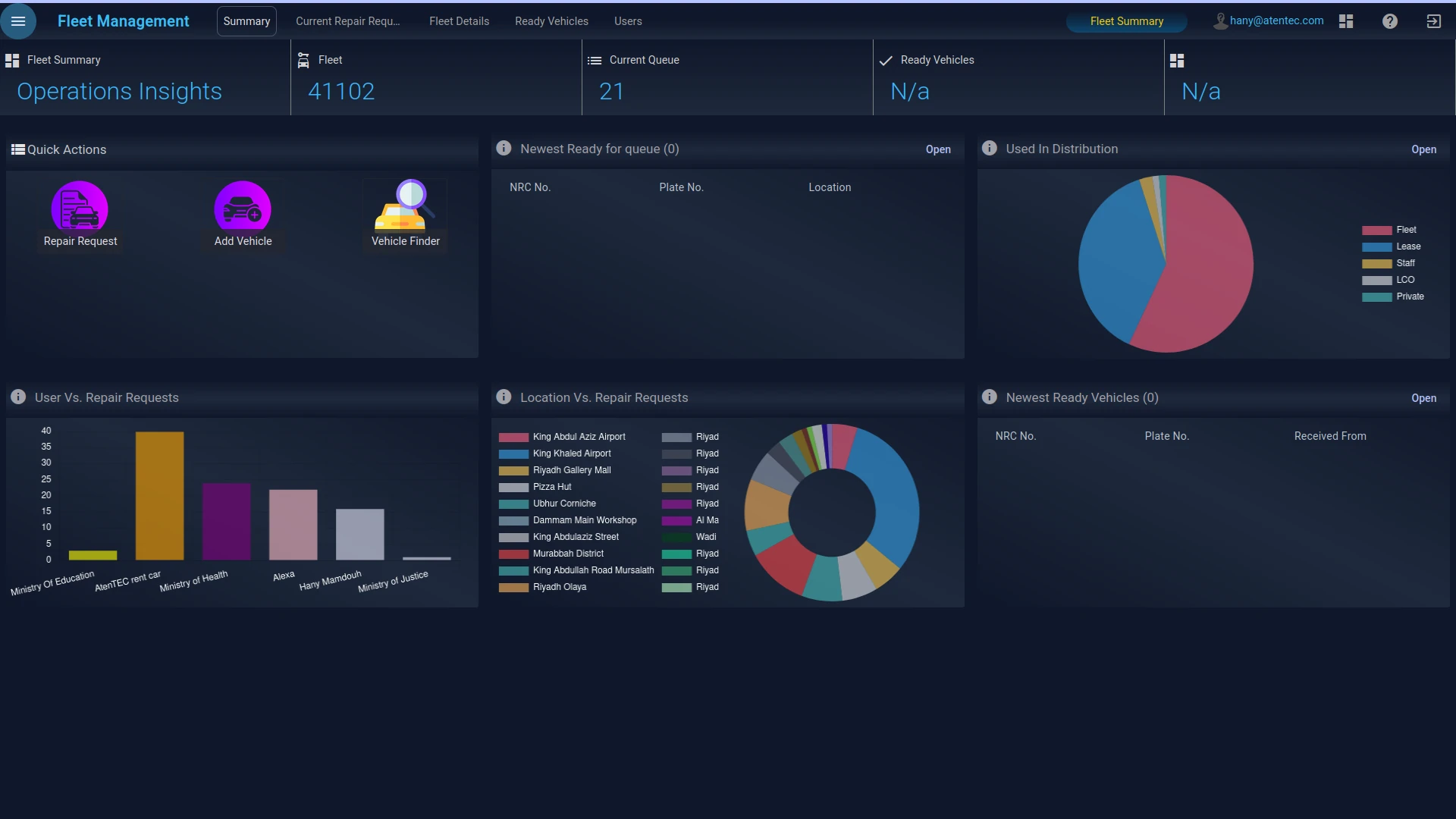 Aten fleetfix - Fleet Type and Usage Adaptability